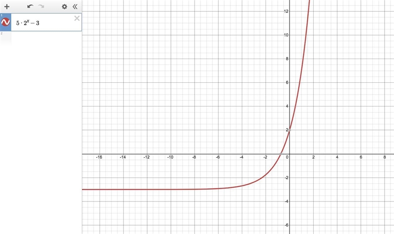 Sketch the graph of the given function. Then state the function’s domain and range-example-1