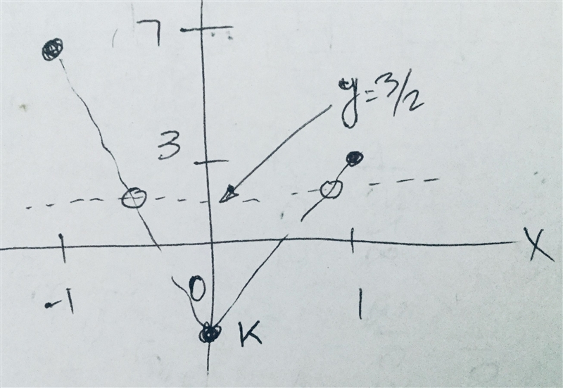 HELP!!! I can’t get this problem for AB calculus-example-1