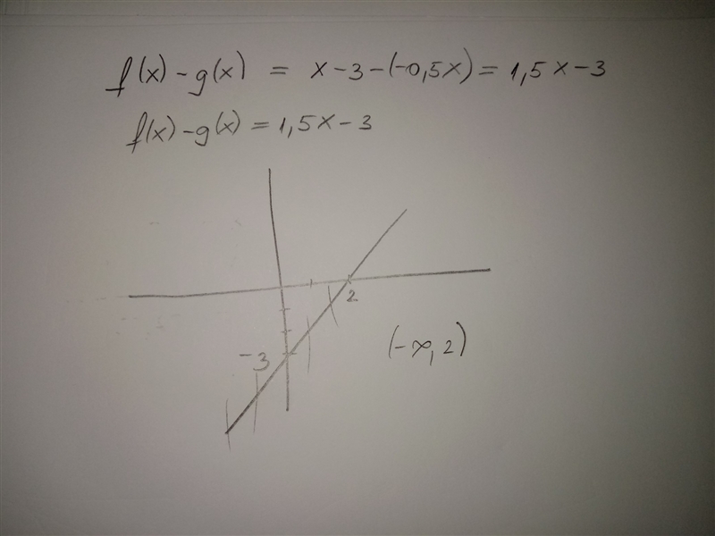 The graphs of f(x) and g(x) are shown below.-example-1