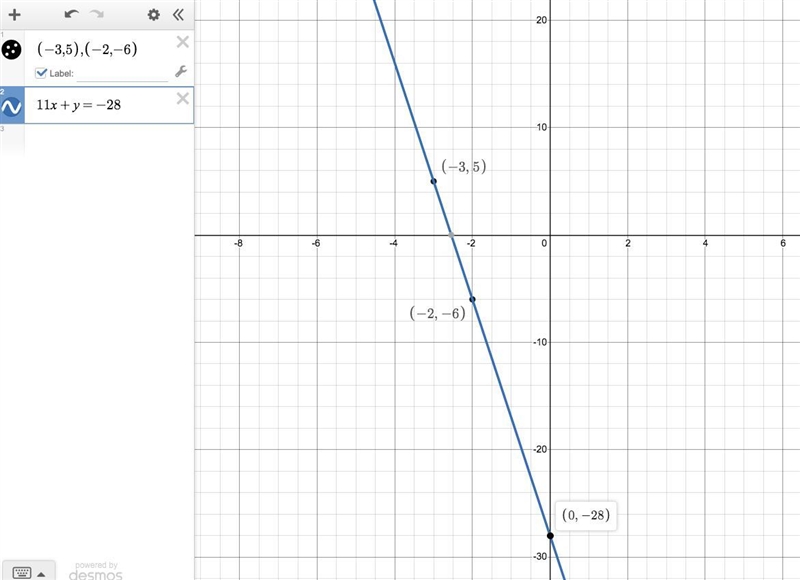 Write the standard form of the line that passes through the given points. Include-example-1