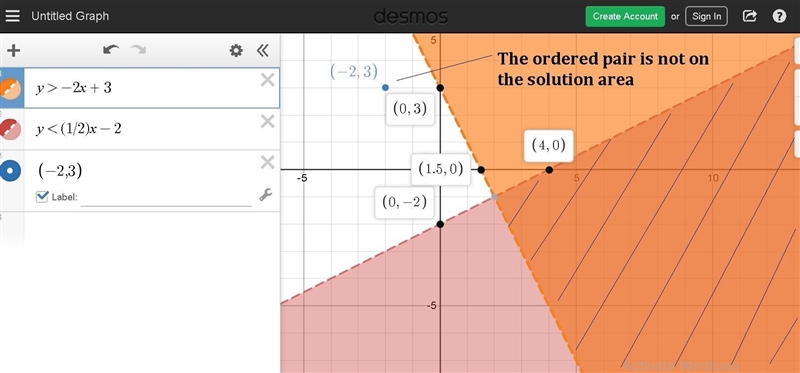 Graph the system of inequalities presented here on your own paper, then use your graph-example-1