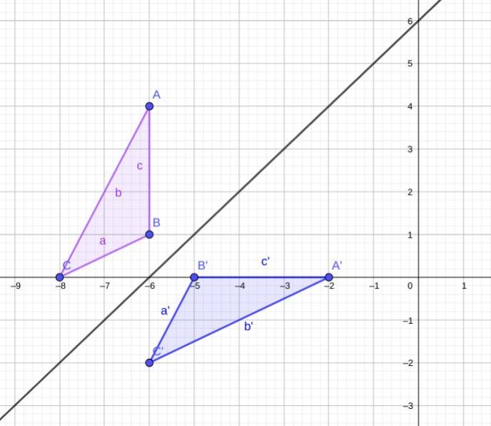 Given triangle ABC with coordinates A(−6, 4), B(−6, 1), and C(−8, 0), and its image-example-1