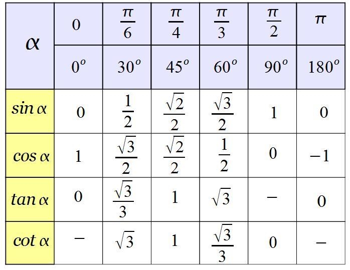 Evaluate the equation.-example-1