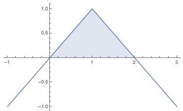 Pleeeeeaseee help meeeee computing definite integral by appealing to geometric formulas-example-2