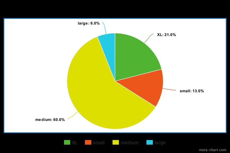 The pie chart below depicts the beverage size customers choose while at a fast food-example-1