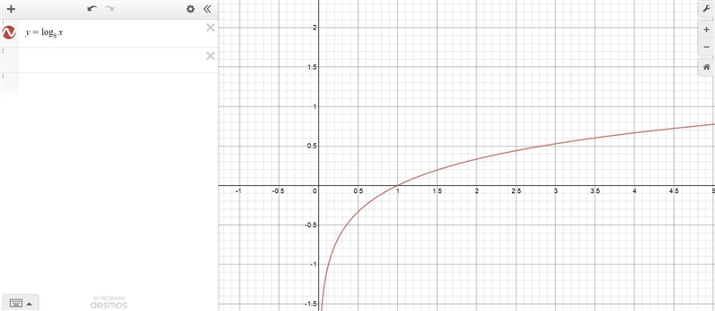 What is the range of y = log Subscript 8 Baseline x? all real numbers less than 0 all-example-1