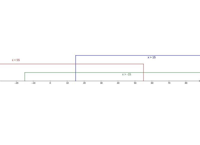 Two sides of a triangle have lengths 20 km and 35 km. Describe the possible lengths-example-1