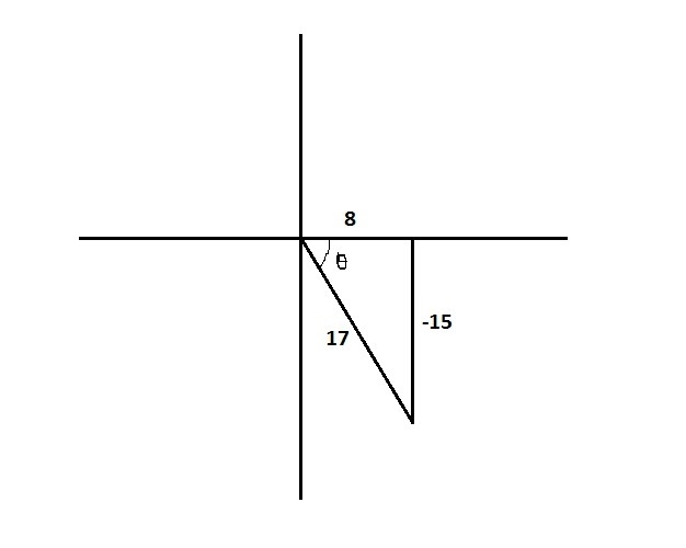 Angle θ is in standard position. If (8, -15) is on the terminal ray of angle θ, find-example-1