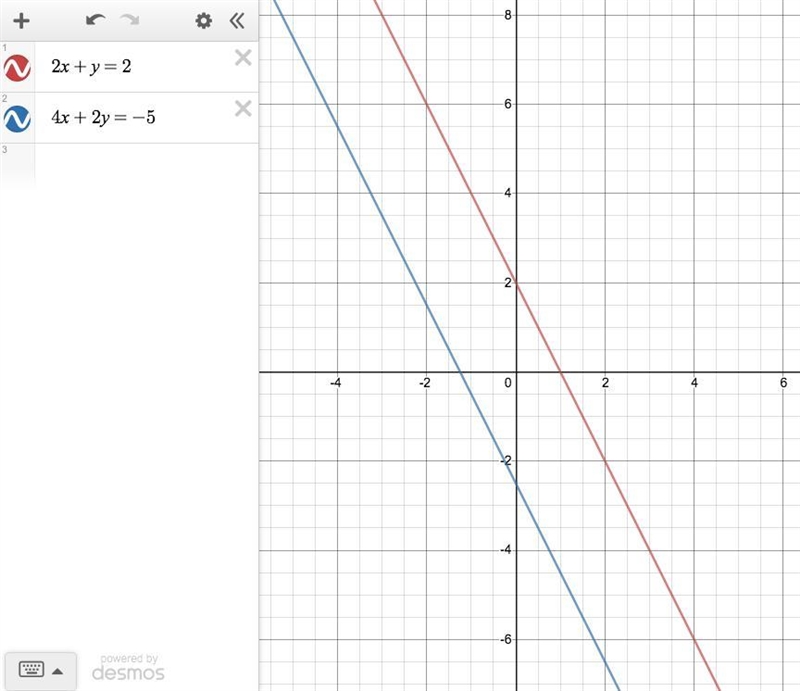 Solve the system of equations. If the system has no​ solution, say that it is inconsistent-example-1