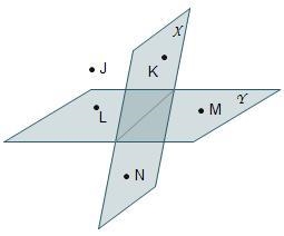 Planes X and Y and points J, K, L, M, and N are shown. Vertical plane X intersects-example-1