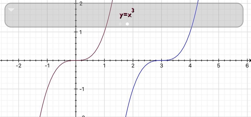 Given the parent function of f(x) = x3, what change will occur when the function is-example-1