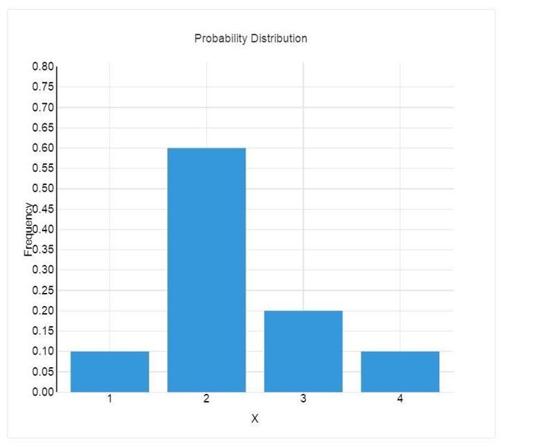 URGENT....HELP QUICKLY The frequency table was made using a deck of cards in which-example-1