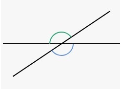 Which pair of angles are vertical angles? ∠RQT and ∠TQV ∠RQW and ∠WQV ∠RQS and ∠SQU-example-1