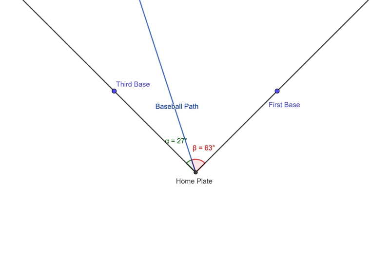 The foul lines of a baseball field intersect at home plate to form a right angle. A-example-1