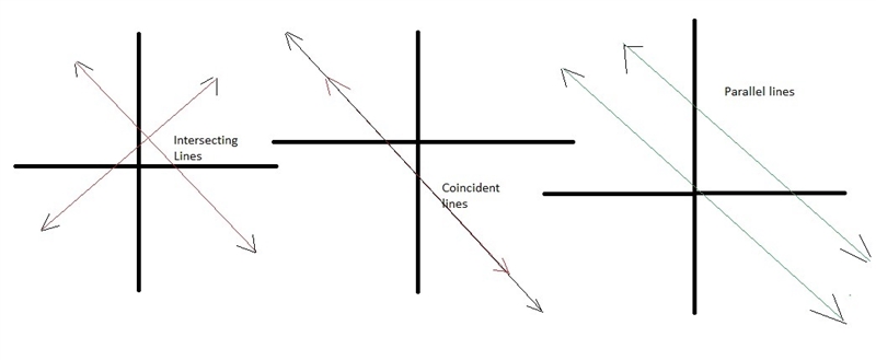 Your friend, Taylor, missed class today and needs some help identifying solutions-example-1