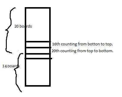 In a stack of boards at a lumber yard, the 20th board counting from the top of the-example-2