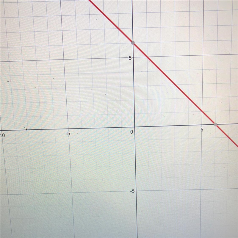 Can someone show me how to graph y=-x-6-example-1