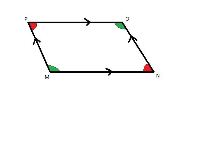 A partial proof was constructed given that MNOP is a parallelogram. By the definition-example-1