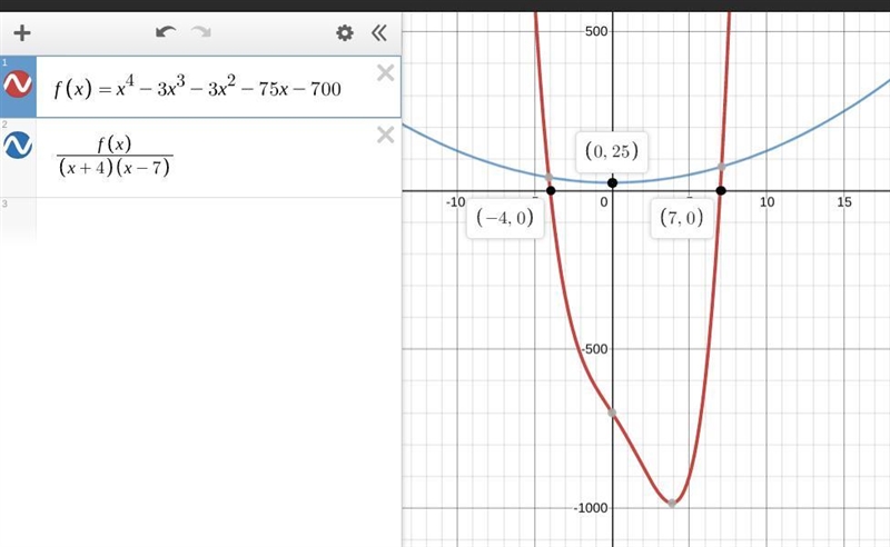 How do you solve x^4 - 3x^3 - 3x^2 - 75x - 700-example-1