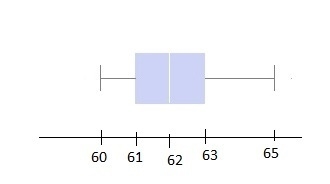 Help plz!!!!!!!!! The given dot plot represents the average daily temperatures, in-example-1