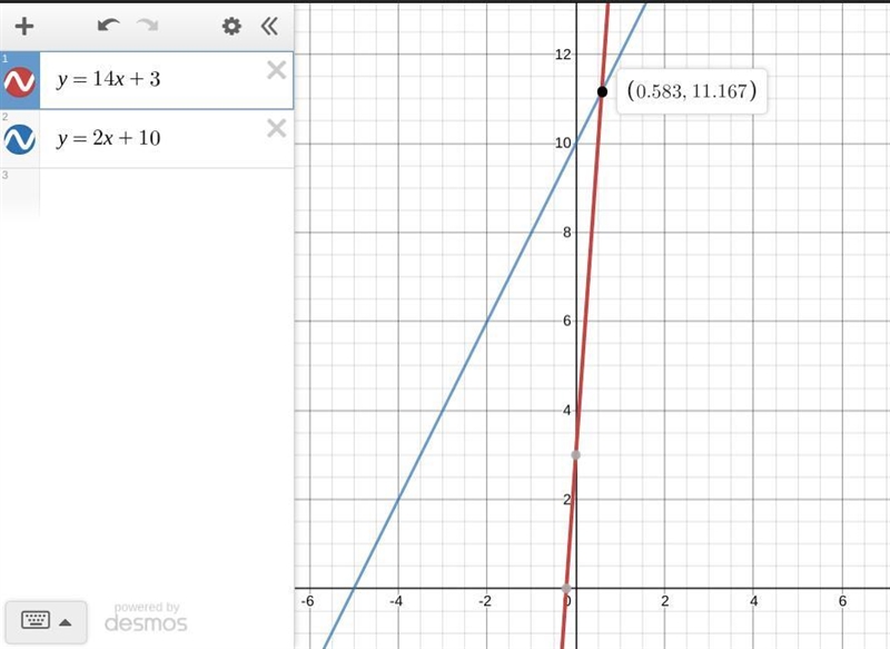 Graph the system of equations on graph paper to answer the question. {y=14x+3 {y=2x-example-1