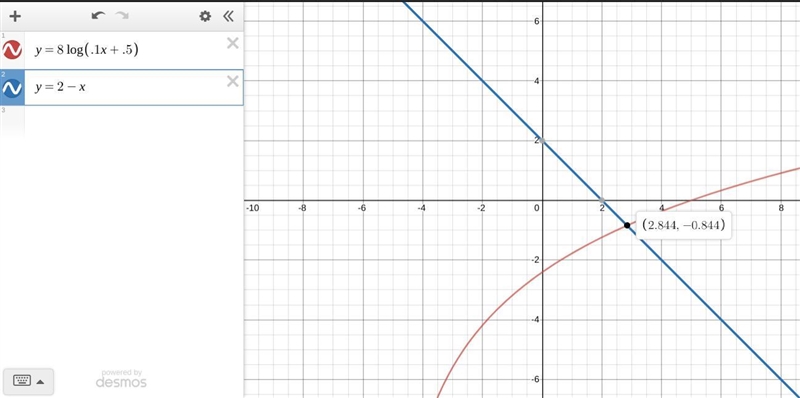 How do you graph y=8log10(0.1x+0.5) and y=2-x? and thus find the solution Please include-example-1