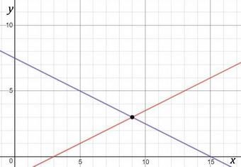 The linear combination method is applied to a system of equations as shown. 4(.25x-example-1