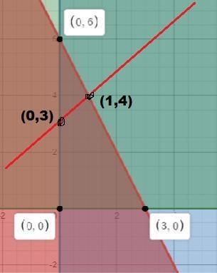 Inequality / Linear Systems Help - 30 points! Your friend is trying to find the maximum-example-1