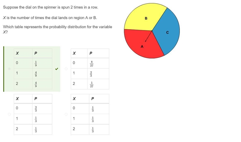 Suppose the dial on the spinner is spun 2 times in a row. X is the number of times-example-1