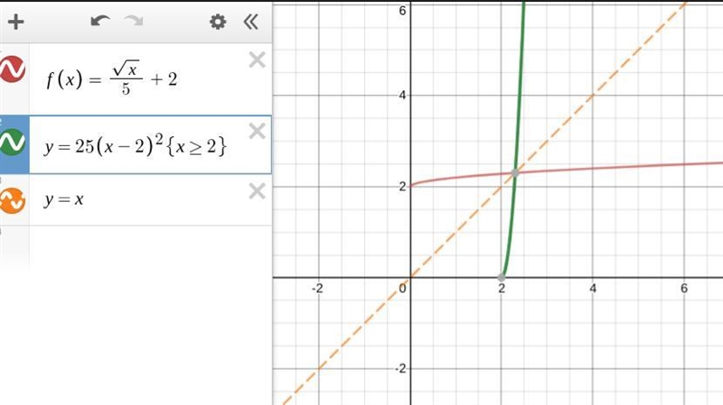 For the function f(x)=(√(x) )/(5) +2 A. ƒ –1(x) = 25(x – 2)2, x ≥ 2 B. ƒ –1(x) = 25x-example-1