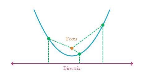 1. What must you set a quadratic function equal to in order to solve it? 2. Explain-example-1