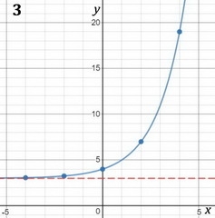 Is anyone here Familiar with Exponent graphing?-example-3