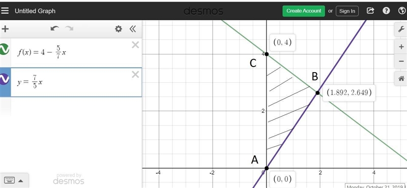 Find the area of a triangle bounded by the y-axis, the line f(x) = 4−5/7x, and the-example-1