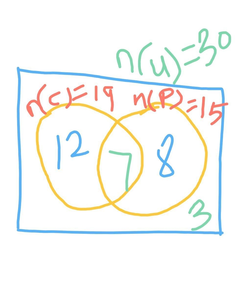 Of the 30 students in a science class, 19 like to do chemistry labs, 15 prefer physical-example-1