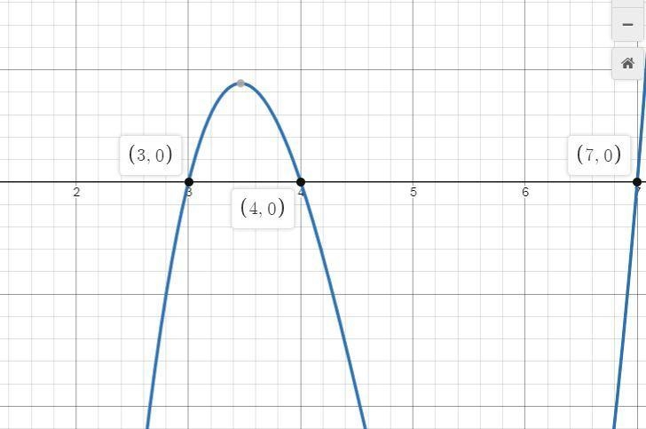 One factor of f(x) = x3 − 14x2 + 61x − 84 is (x − 7). What are the zeros of the function-example-1