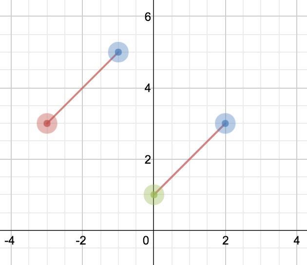 Explain how to use translations to draw a parallelogram.-example-2