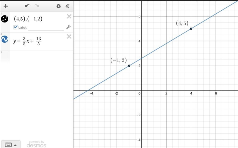 6. Write the equation of the line in slope-intercept form that has the following points-example-1