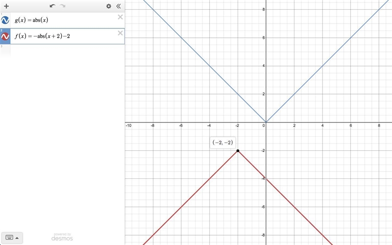 Select the correct answer from the drop-down menu. Consider the absolute value function-example-1