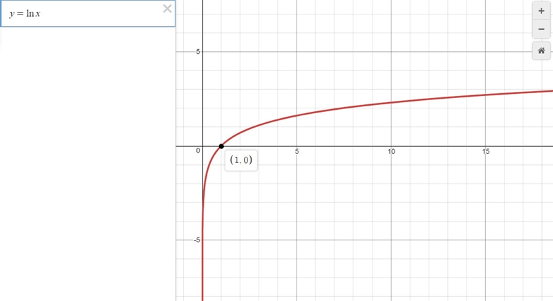 Which description compares the domains of function A and Function B correctly? Function-example-1