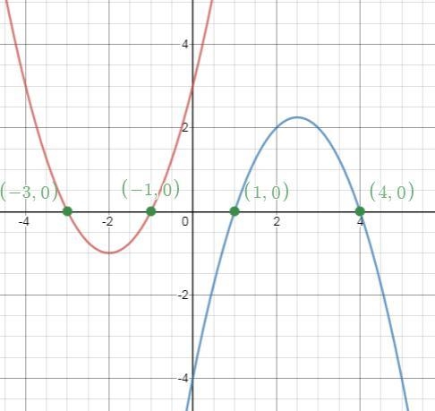 Can a parabola both have a maximum and a minimum why or why not​-example-1