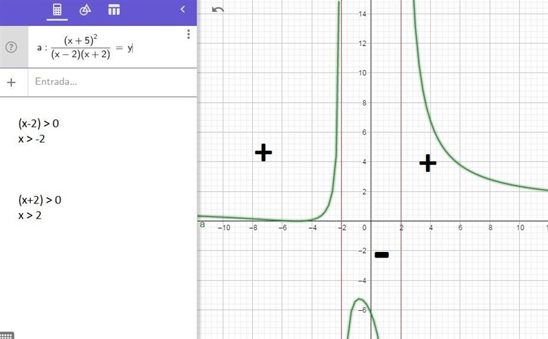 Solving Rational Inequalities and use sign diagram to sketch the graph. Image attached-example-1