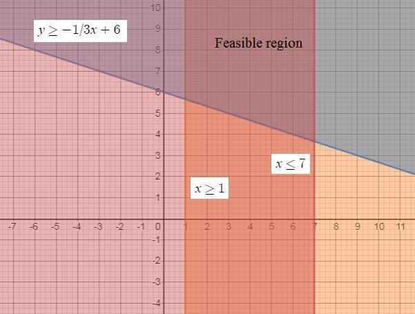 X≥1 x≤7 y≥-1/3x+6 Which graph best represents the feasibility region for the system-example-1