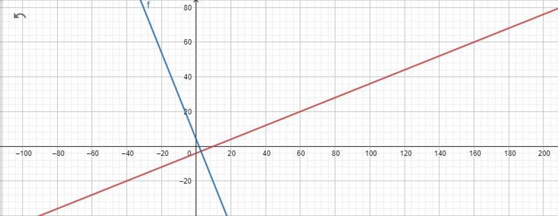 Please assist with this problem. ​-example-1