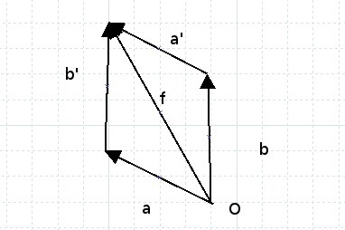 Which of the vectors below is the sum of vectors a and b, shown here?-example-1