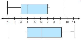 Which explains, on a given day, which island is more likely to have a wind speed close-example-1