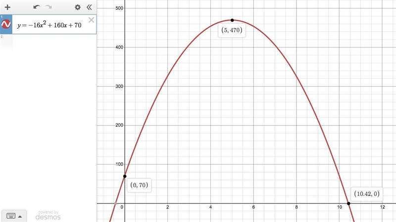 A projectile launcher upward with a velocity of 160 feet per second from the top of-example-1