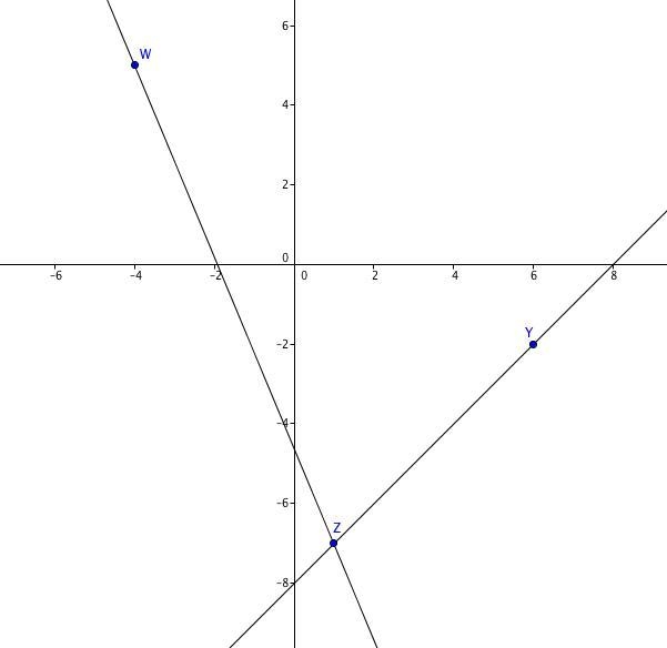 Determine whether wz and yz are parallel, perpendicular, or neither. W(–4, 5), X(8, –1), Y-example-1