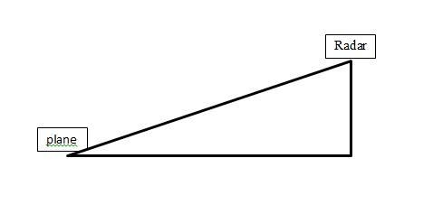 A plane flying with a constant speed of 14 km/min passes over a ground radar station-example-1