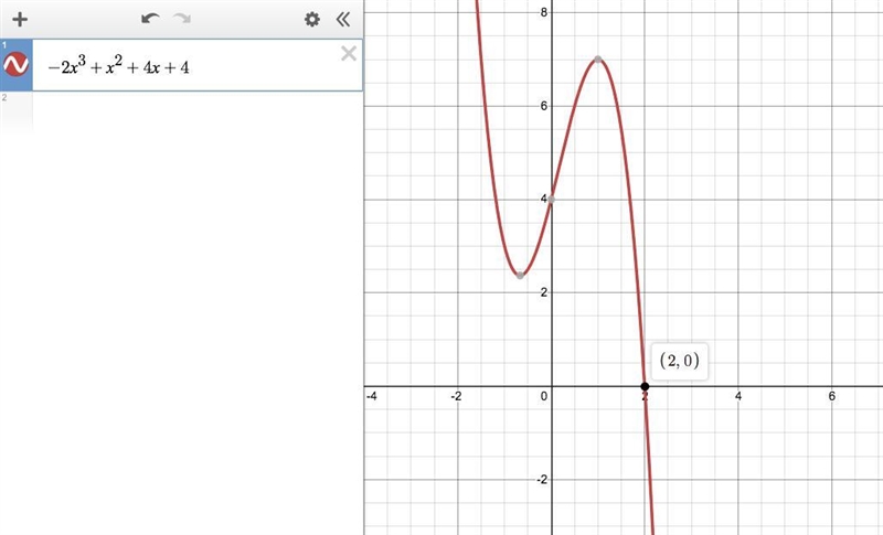 Which of the following is a root of P(x)=-2x^3+x^2+4x+4? -1 0 1 2-example-1