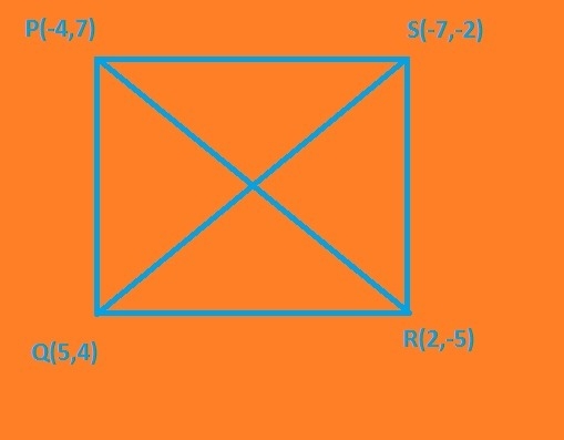 The vertices of square PQRS are P(−4, 7), Q(5, 4), R(2,−5) and S(−7,−2). Which of-example-1